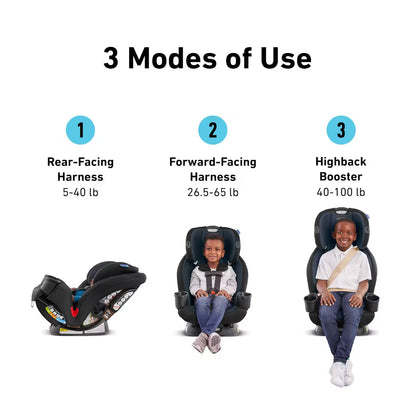 Triseater 3-in-1 Car Seat